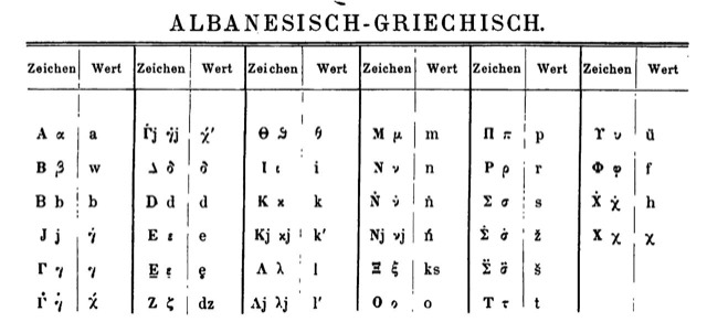 Albanian greek alphabet as shown in Faulmann 1880 — The Albanian Alphabet, Albania
