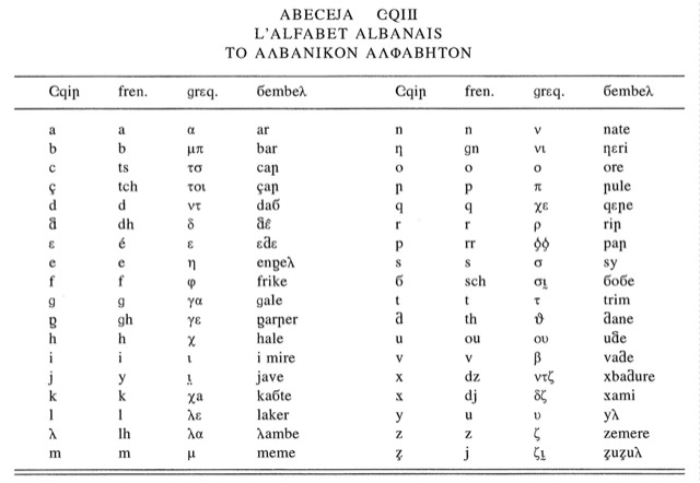 Table of Albanian "Istanbul Alphabet"