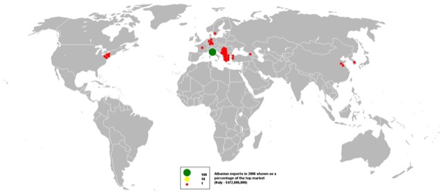 2006Albanian exports — Energy in Albania, Albania